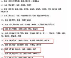 春晚最新爆料节目单,最新节目单揭秘，精彩纷呈等你来赏