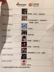 娱乐大爆料 明星名单表